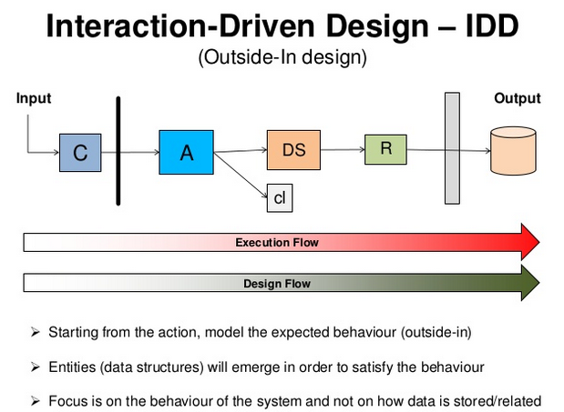 idd-exec-et-design-flow2
