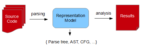 static analysis diagram