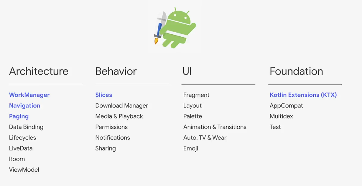 Basics in behavior the living. WORKMANAGER ONUPDATE Android git.